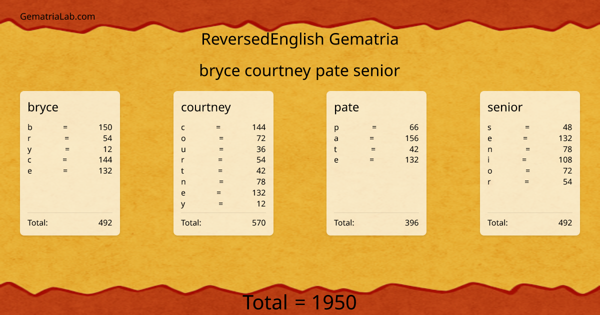 bryce courtney pate senior in reversedEnglish Gematria